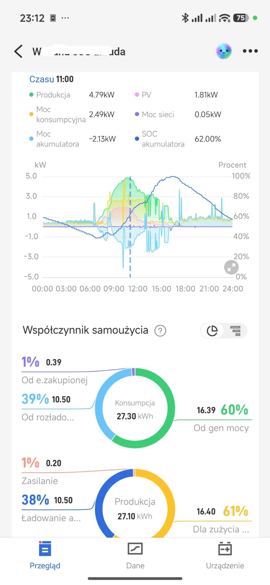 Screenshot z aplikacji Deye Solar – instalacja #1, 14.03.2026